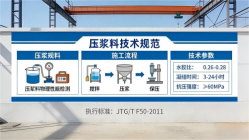 毛阳镇本地工厂讲解：说一遍公路压浆料和铁路压浆料的区别