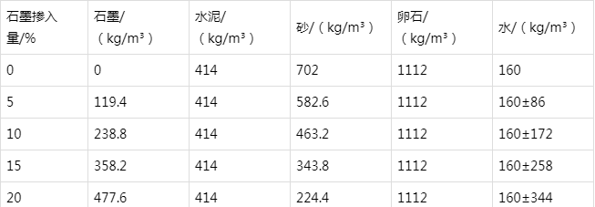 毛阳镇防静电水泥砂浆怎么做(附配比及施工方法)